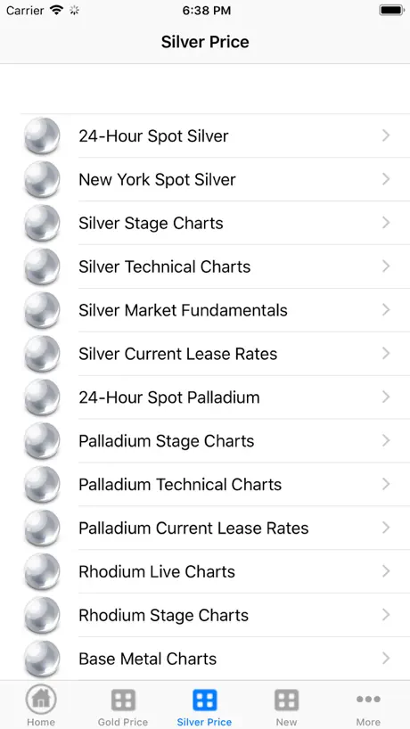 Gold Price Now Lite