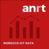 Morocco ICT data