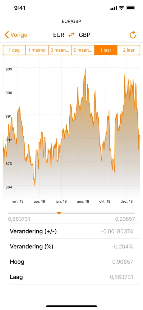 My Valuta – valuta omzetter