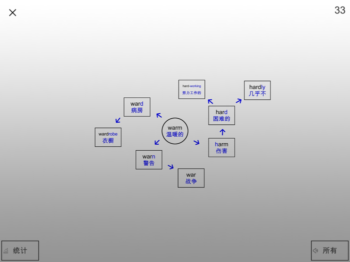 相似词根记忆：初中英语单词速记思维导图