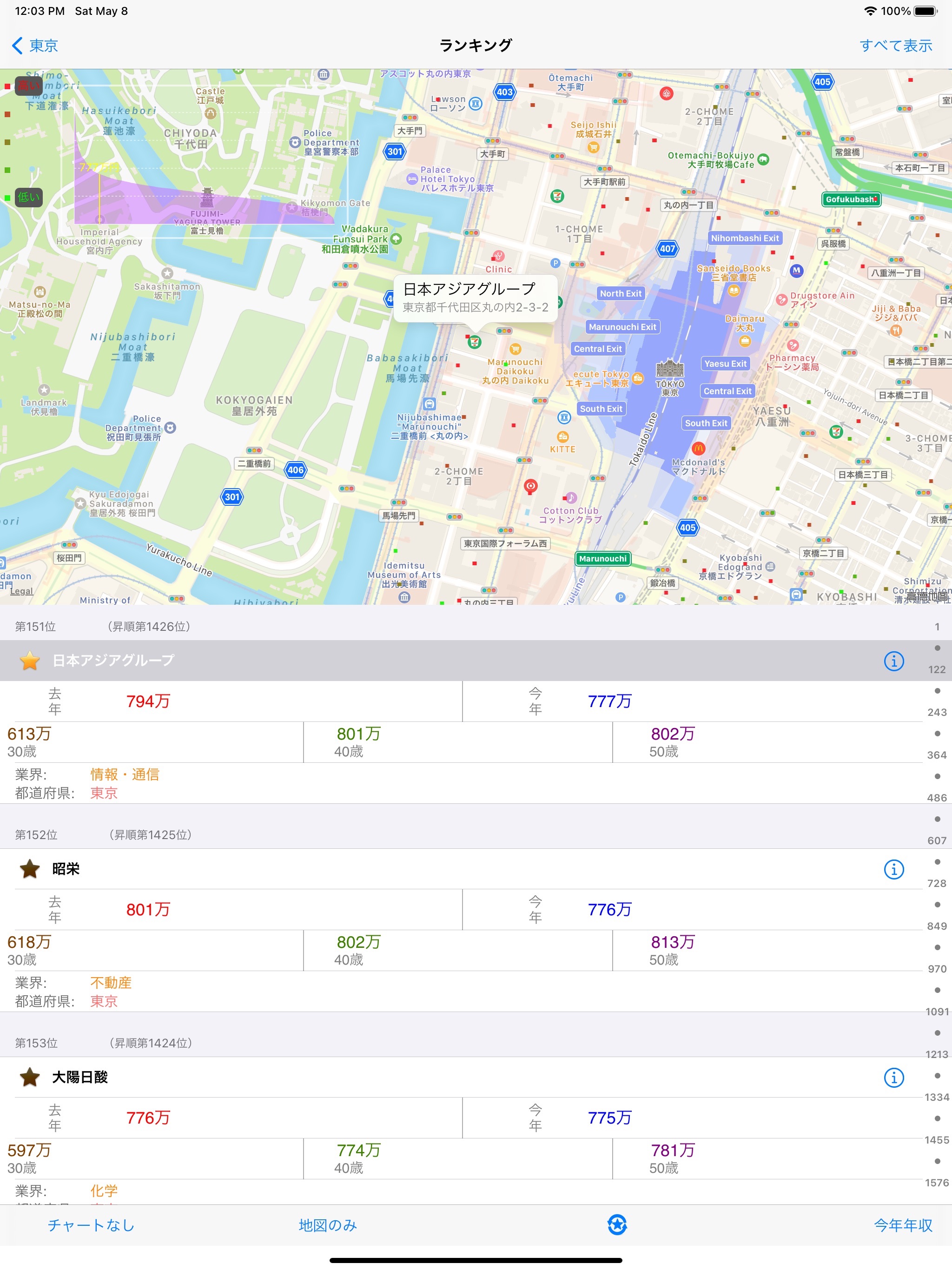 日本企業職員年収給料のおすすめ画像1