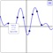 “Least Squares Curve Fit” is a user friendly, free of charge and free of ads app