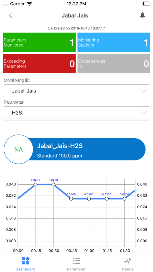 #4. GLens UAE Real Time Monitoring (iOS) By: KnowledgeLens