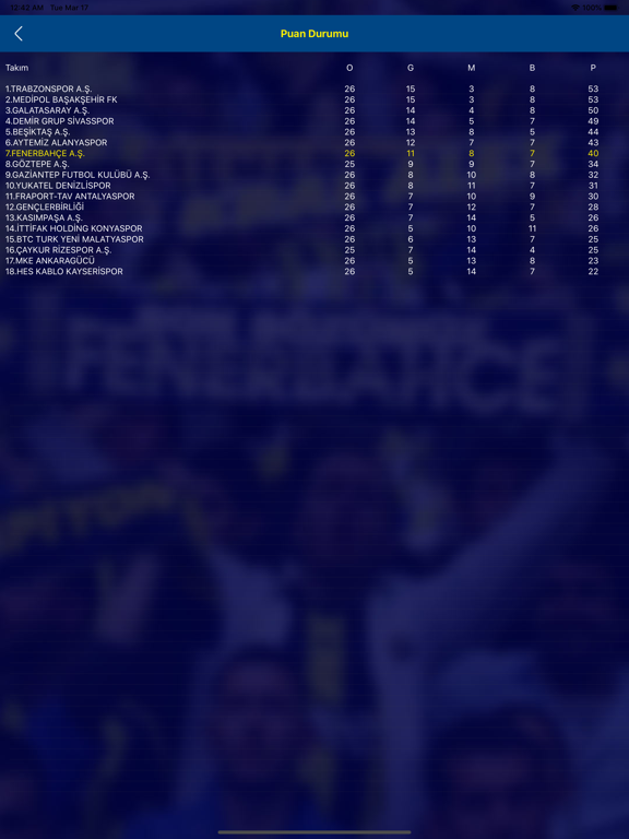 FB Spor Haber iPad screenshot 4 - News app