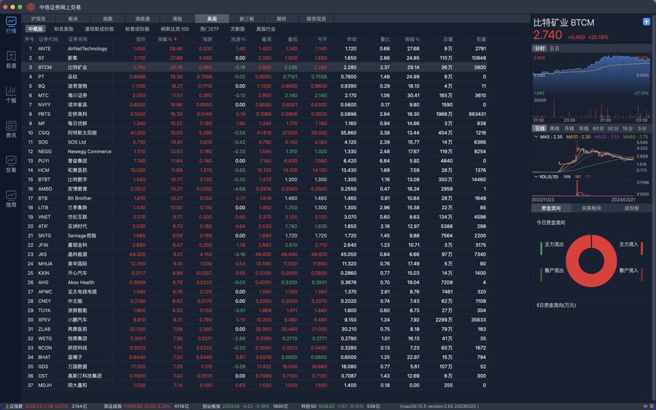 #7. 中信证券网上交易 (macOS) Podle: CITIC Securities Company Limited