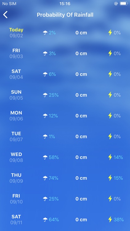Weather forecast & Alerts screenshot-5
