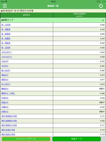 福井県放射線モニタリングデータのおすすめ画像2