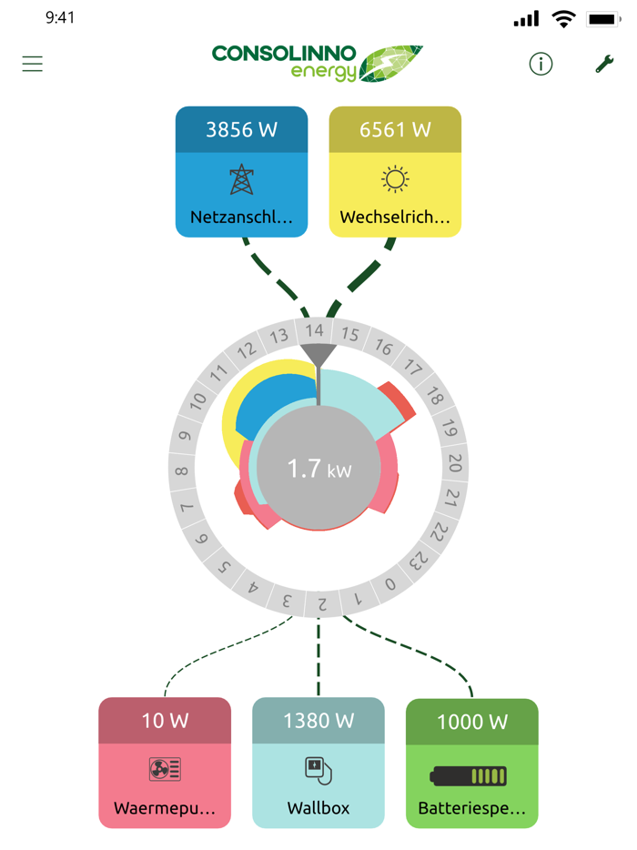 Consolinno Energy HEMS