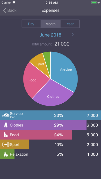 Income OK - income & expenses Screenshot