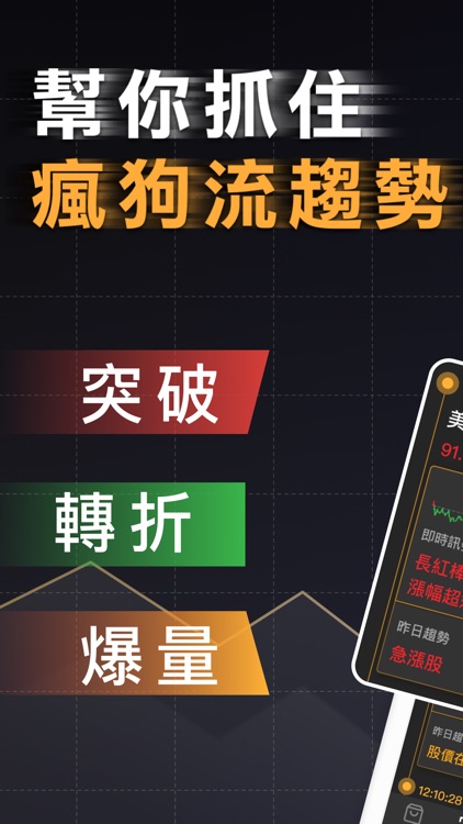 股市起漲K線 - 幫你找到強勢飆漲的瘋狗流股票