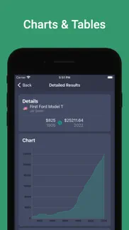 inflation calculator & data iphone screenshot 2