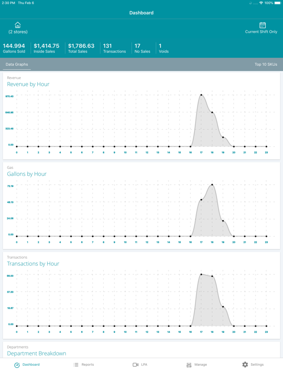 Screenshot #5 pour SuperSonic Cloud