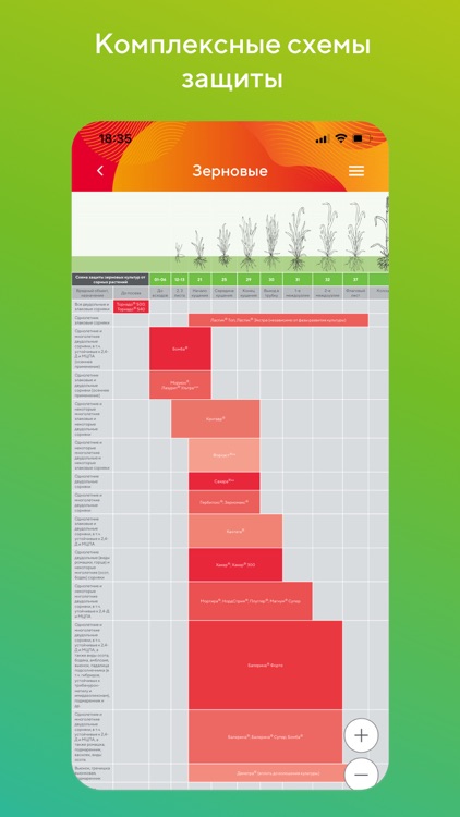 Защита растений "Август" РФ screenshot-4