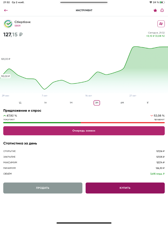 КИТ Инвестиции