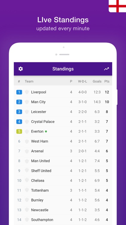 English Soccer - 23/24