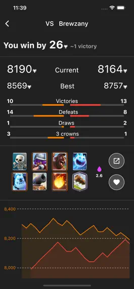 Game screenshot Lddr: Royale Trophy Road mod apk