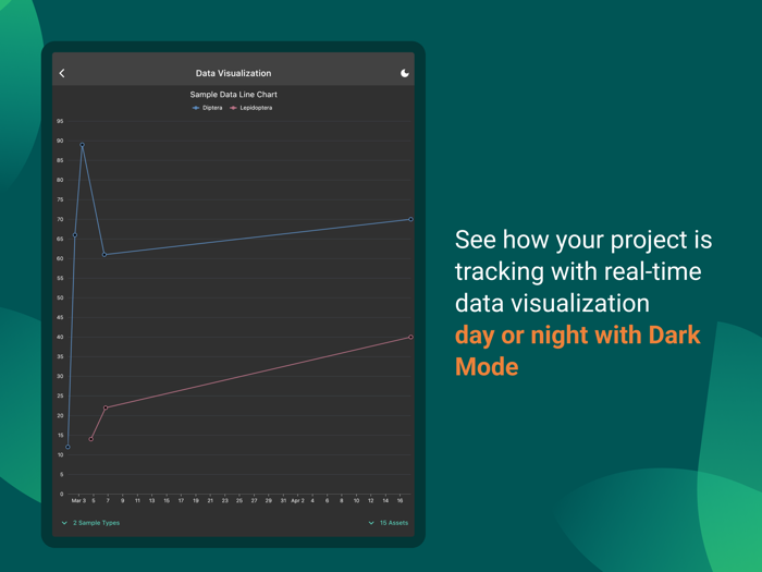 Locus Field Assets and Data