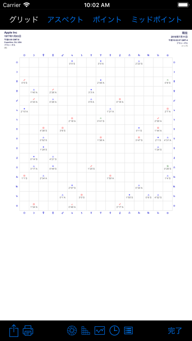 iPhemeris 占星術チャート screenshot1