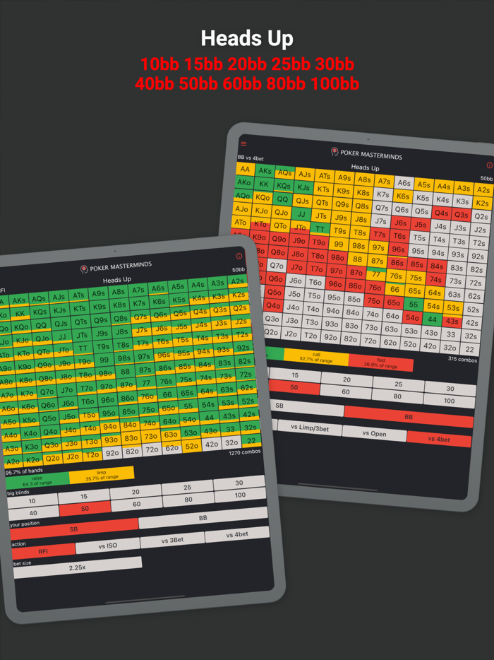The Preflop Advantage