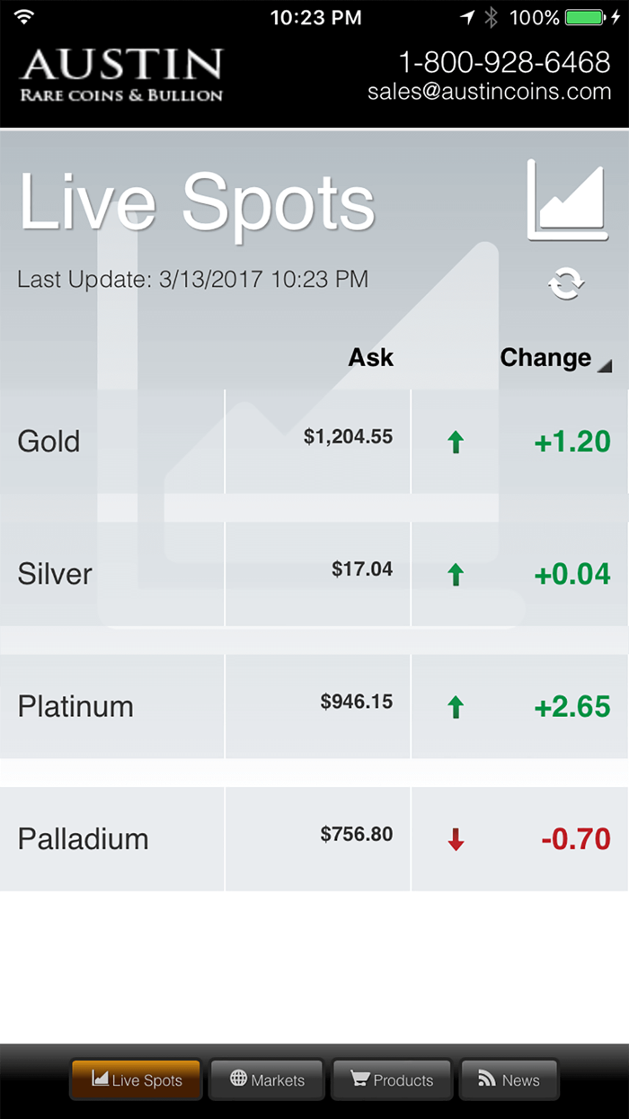 Austin Coins Market Tracker