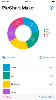 How to cancel & delete piechart maker 4