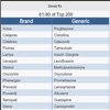 Top 200 Drug Pronunciations - iPadアプリ