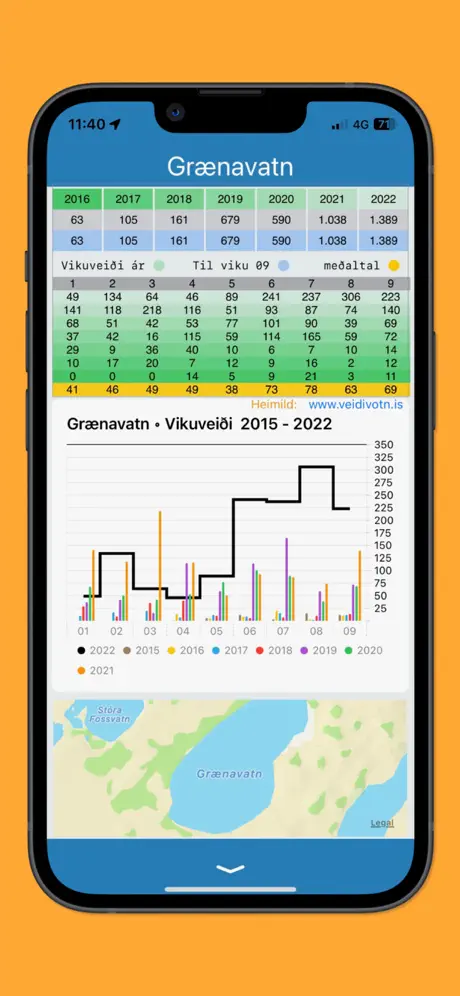 Vötnin - Detailed lake statistics and map