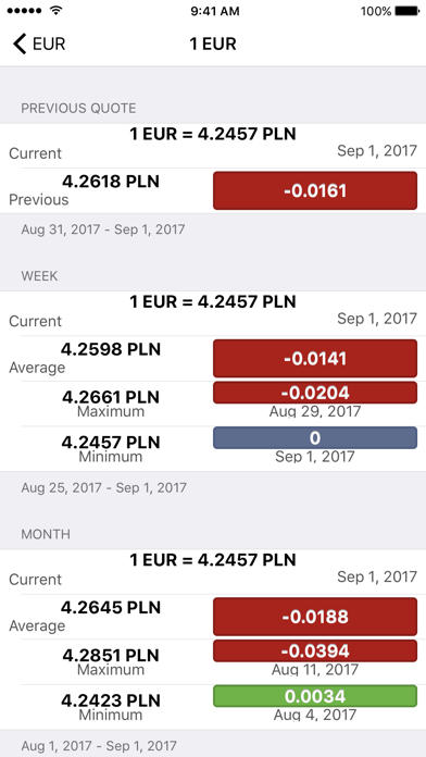Fast Exchange Rate Screenshot