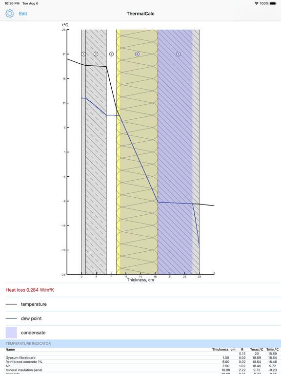 Screenshot #4 pour Thermal Transmittance Calc