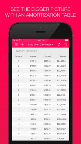Auto Loan Calculator +のおすすめ画像5