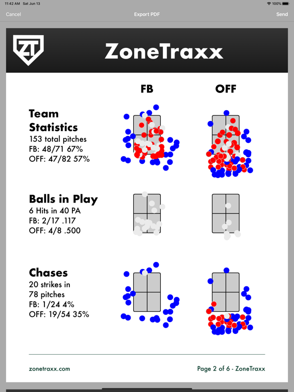 Zone Traxx iPad screenshot 9 - Sports app