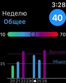 Game screenshot Health Watcher: Heart & Oxygen apk