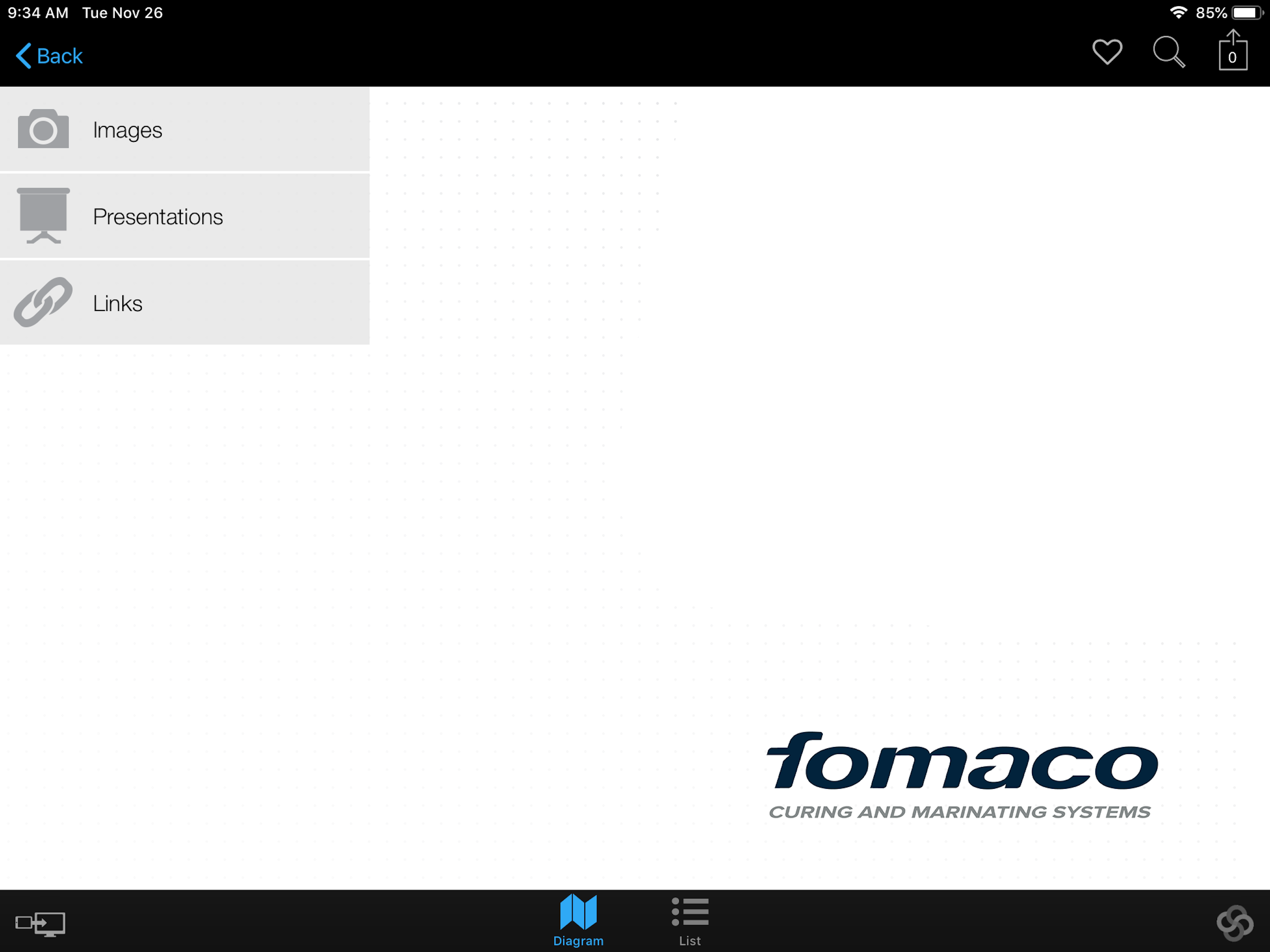 Fomaco Sales