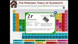 Periodic Table Elements Master screenshot 2