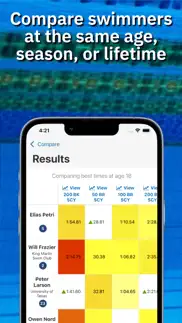swimmetry problems & solutions and troubleshooting guide - 1