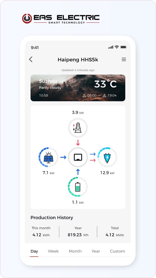 #2. EASSOLARPLUS (iOS) Podle: EAS Electric Smart Technology S.L.
