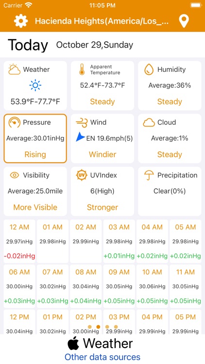 Weather with Yesterday