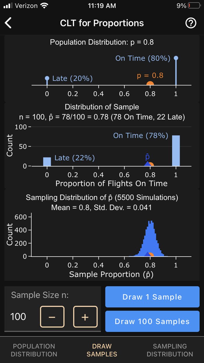 Art of Stat Concepts