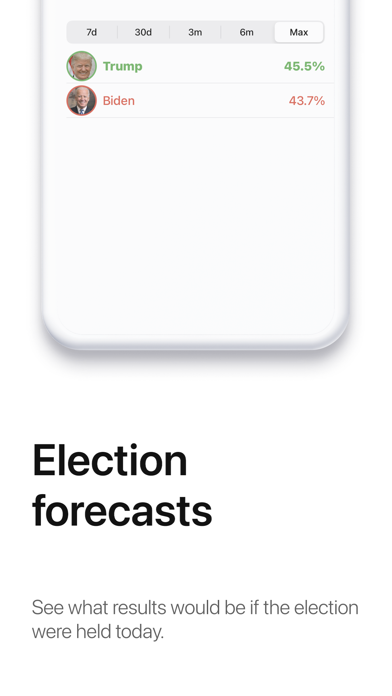 RealPoll: US Election Polls Screenshot