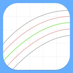 iBaby Growth Charts