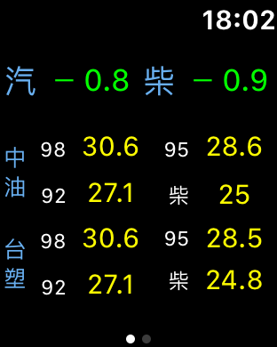 油價快訊