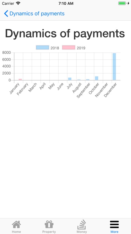 Nano Home Inventory screenshot-8