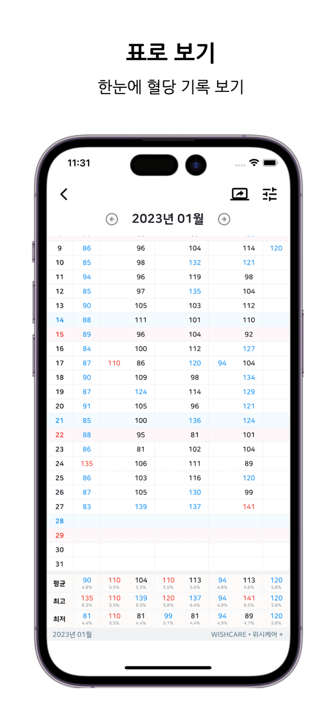 위시케어 혈당 • 당뇨 • 임당 • 혈압 관리도우미