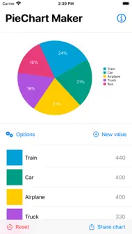 PieChart Maker iphone bilder 3