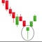 Icon Candlestick Patterns : Learn