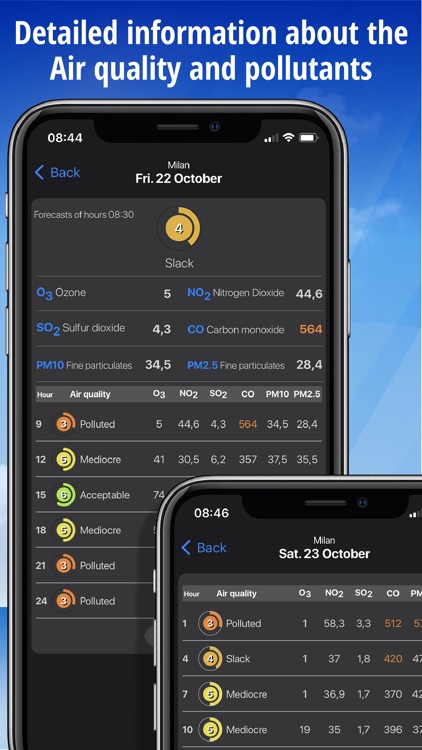 Meteo Plus - by iLMeteo.it screenshot-5