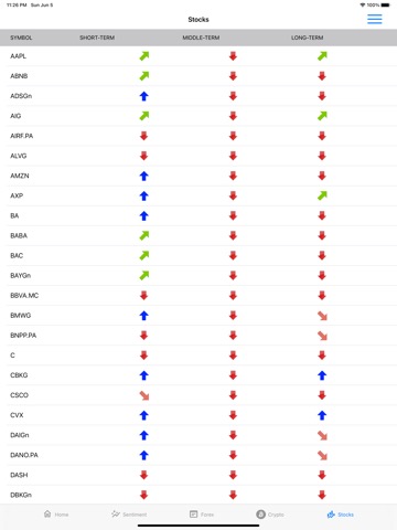 Sentiment Marketのおすすめ画像9