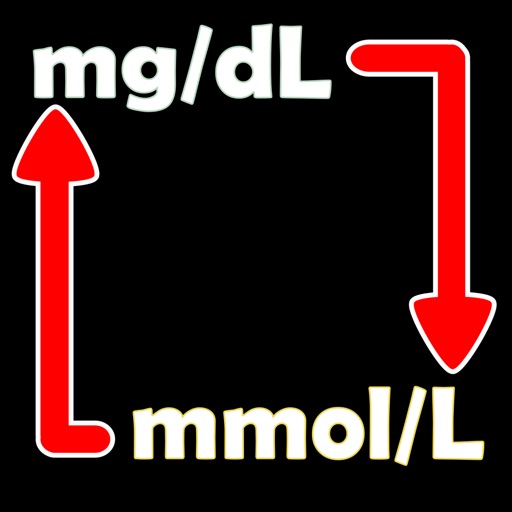 Cholesterol Unit Converter