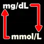 Cholesterol Unit Converter