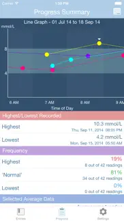 glucosweet - diabetes logbook iphone screenshot 4